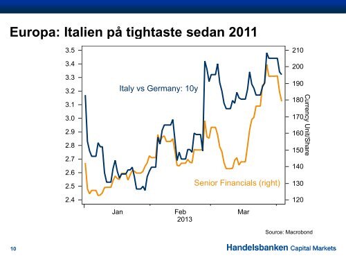 4 april 2013 (pdf) - Handelsbanken