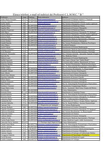 Elenco telefoni, e-mail ed indirizzi dei Professori CLMMC - Sapienza ...