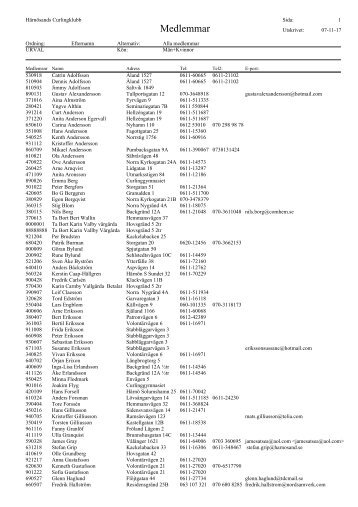 Medlemmar - Härnösands curlingklubb