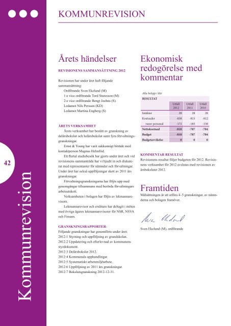 Årsredovisning 2012.pdf - Åstorp