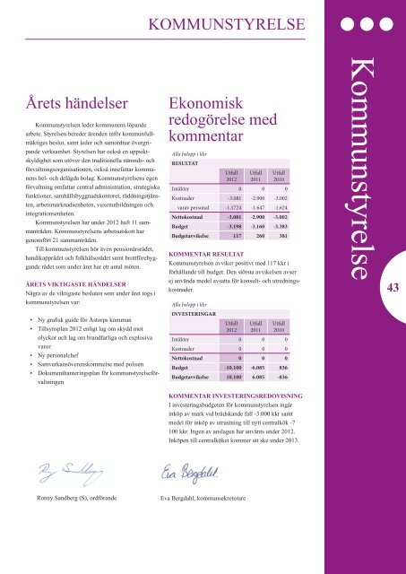 Årsredovisning 2012.pdf - Åstorp