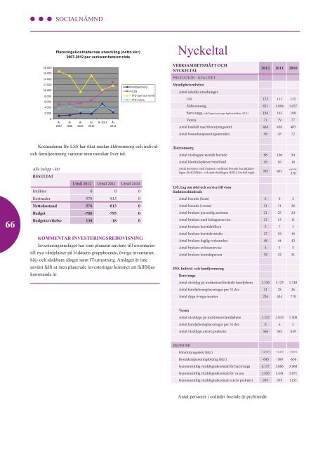 Årsredovisning 2012.pdf - Åstorp