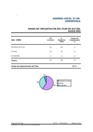 M2-04-Informe grado de implantación del Plan de ... - Gordexola