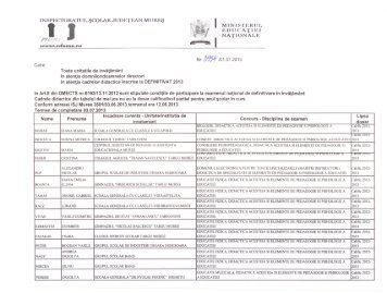 În atenţia candidaţilor înscrişi la examenul de definitivat