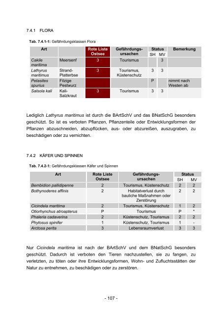 Sandstrände der deutschen Ostseeküste - Küsten Union Deutschland