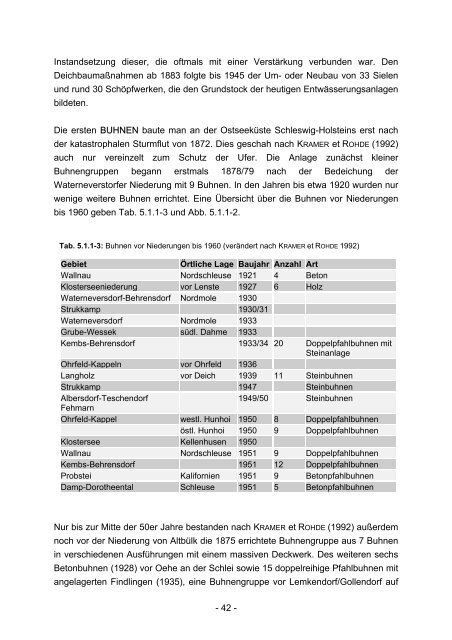 Sandstrände der deutschen Ostseeküste - Küsten Union Deutschland