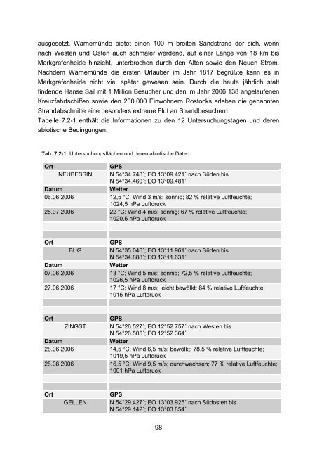 Sandstrände der deutschen Ostseeküste - Küsten Union Deutschland