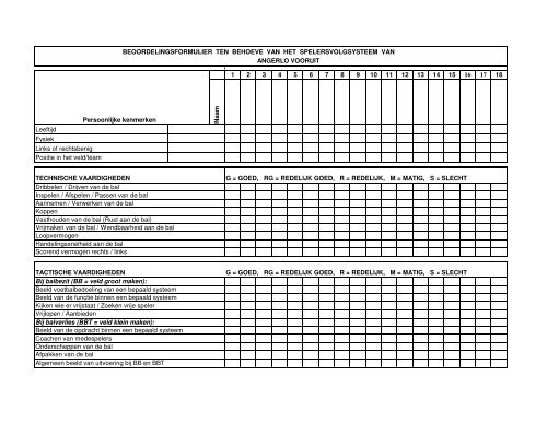 beoordelingsformulier ten behoeve van het ... - Angerlo Vooruit