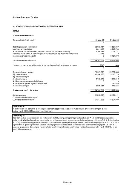 Kopie van ter weel jaarrekening 2010 - Zorggroep Ter Weel