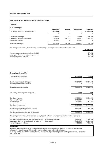 Kopie van ter weel jaarrekening 2010 - Zorggroep Ter Weel