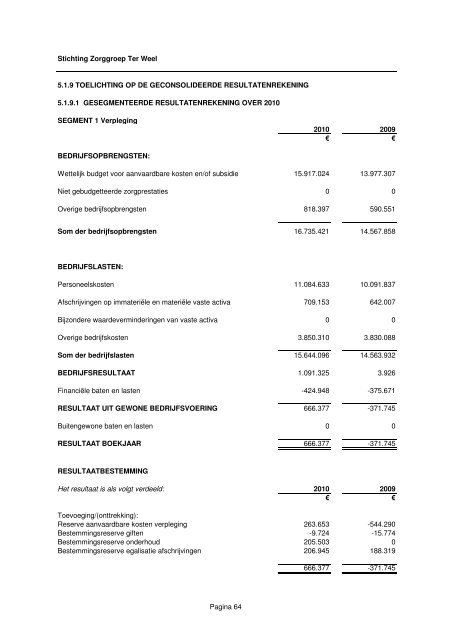 Kopie van ter weel jaarrekening 2010 - Zorggroep Ter Weel