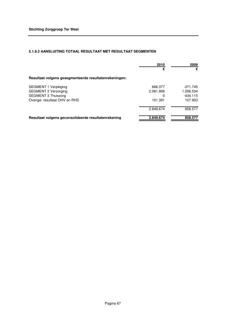 Kopie van ter weel jaarrekening 2010 - Zorggroep Ter Weel