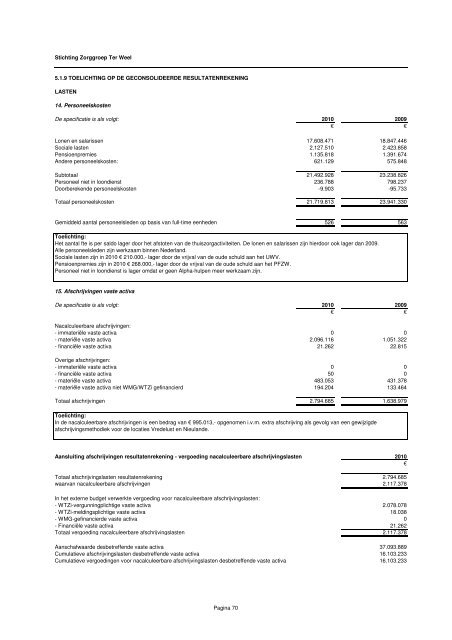 Kopie van ter weel jaarrekening 2010 - Zorggroep Ter Weel