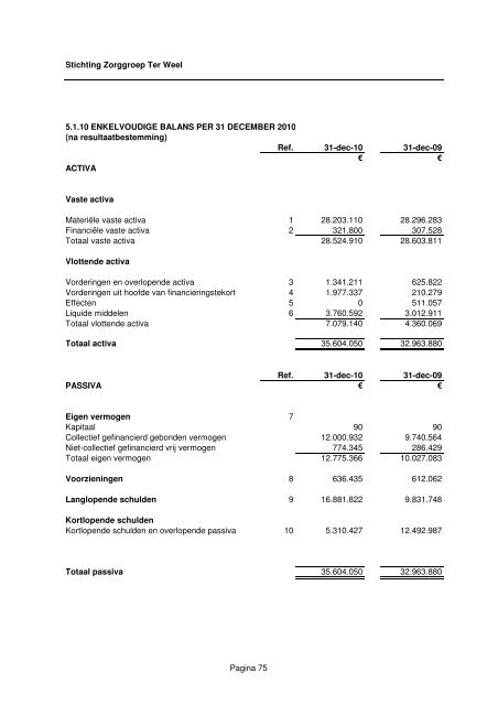 Kopie van ter weel jaarrekening 2010 - Zorggroep Ter Weel