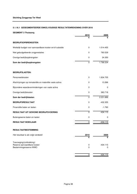 Kopie van ter weel jaarrekening 2010 - Zorggroep Ter Weel