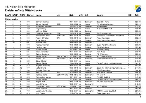 15. Keiler-Bike Marathon Zieleinlaufliste Mittelstrecke - degere