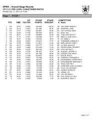 OPEN -- Overall Stage Results - CPRA