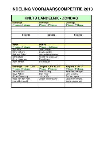 indeling voorjaarscompetitie 2013 knltb landelijk ... - Dem Tennis