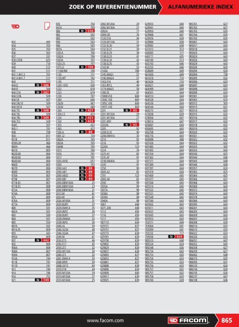 U moet zich beschermen - Facom-gereedschap.nl