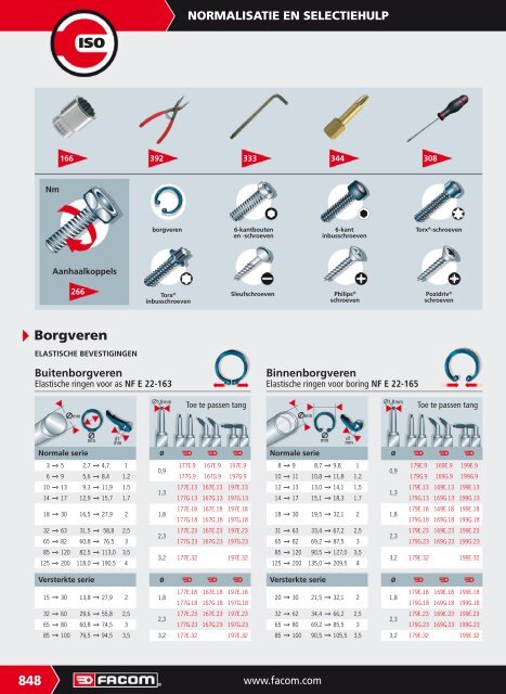 U moet zich beschermen - Facom-gereedschap.nl