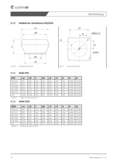 Dachventilatoren - Systemair