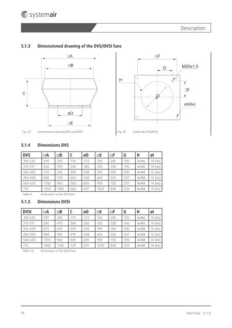 Dachventilatoren - Systemair