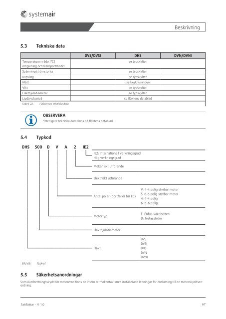 Dachventilatoren - Systemair