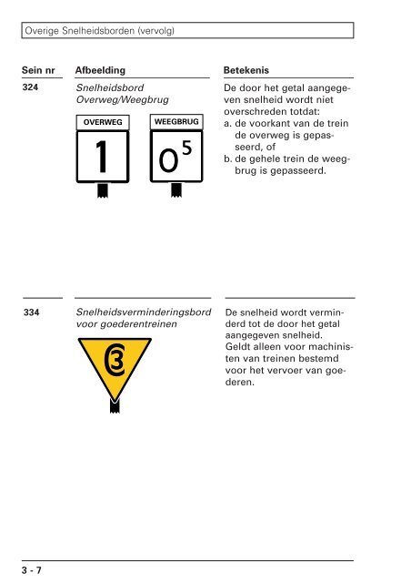 Seinenboek - Railmeester