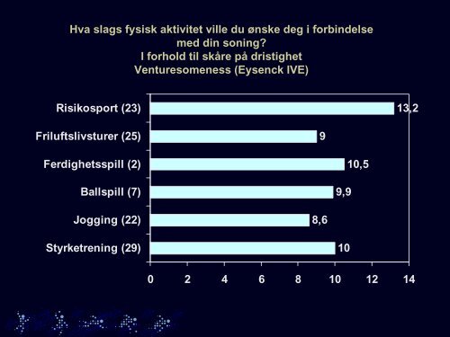 Gunnar Breivik: "Kropp,bevegelse, risiko og rus