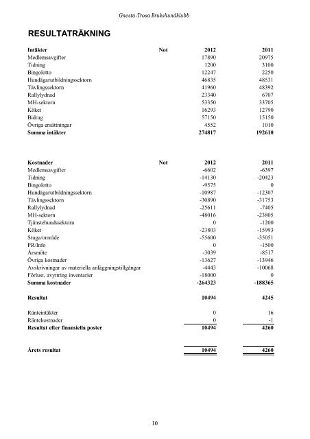 Verksamhetsberättelse - Gnesta - Trosa Brukshundklubb