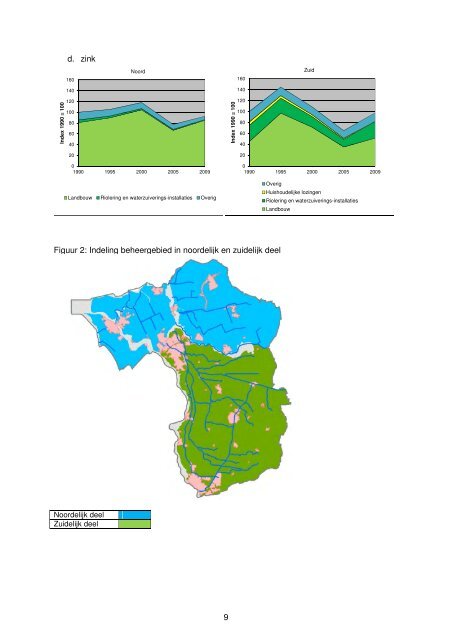 Rapport - Waterschap Groot Salland