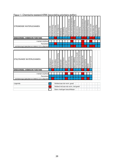 Rapport - Waterschap Groot Salland