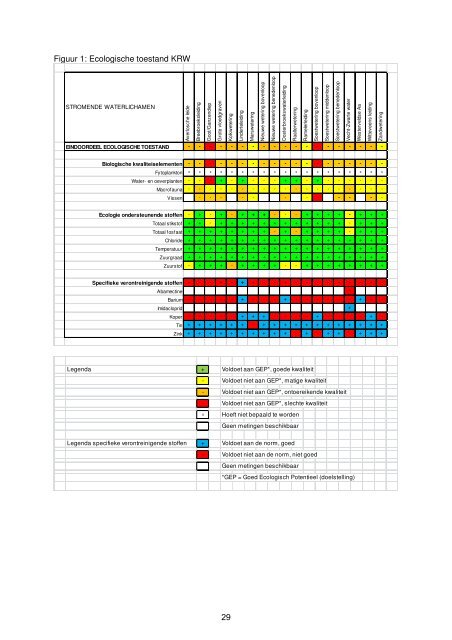 Rapport - Waterschap Groot Salland