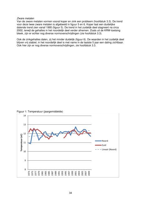 Rapport - Waterschap Groot Salland