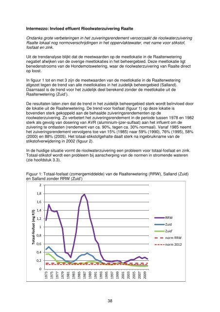 Rapport - Waterschap Groot Salland