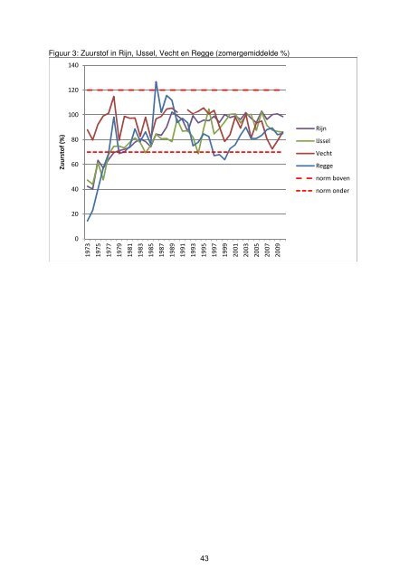 Rapport - Waterschap Groot Salland