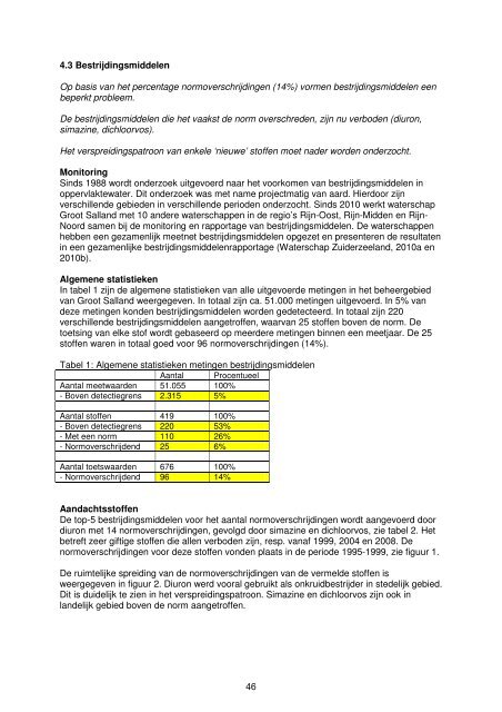 Rapport - Waterschap Groot Salland