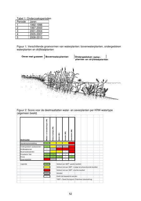 Rapport - Waterschap Groot Salland