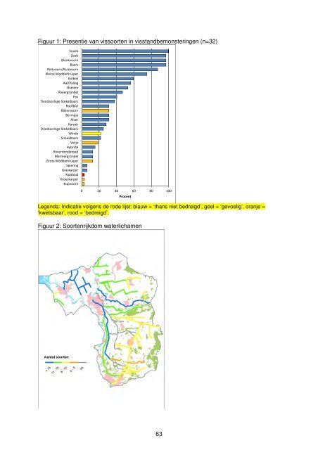 Rapport - Waterschap Groot Salland