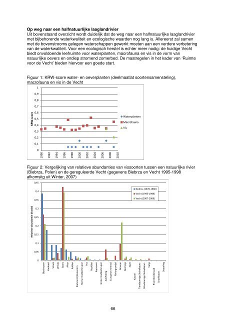 Rapport - Waterschap Groot Salland