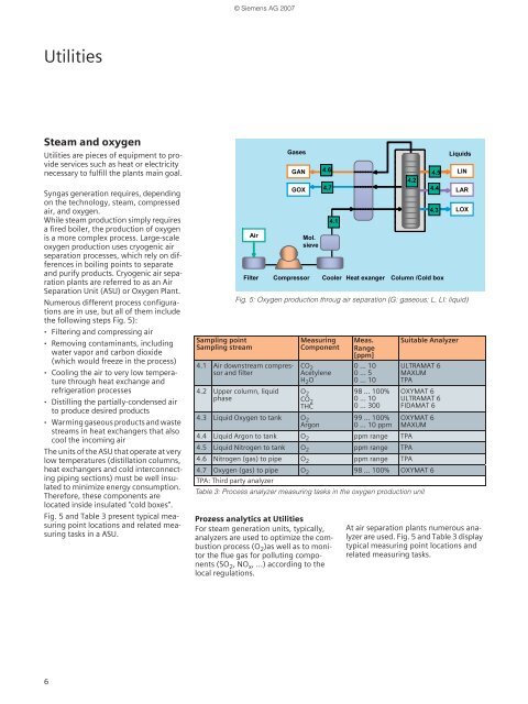 Process Analytics in Gas-to-Liquid (GTL) Plants - Siemens Industry ...