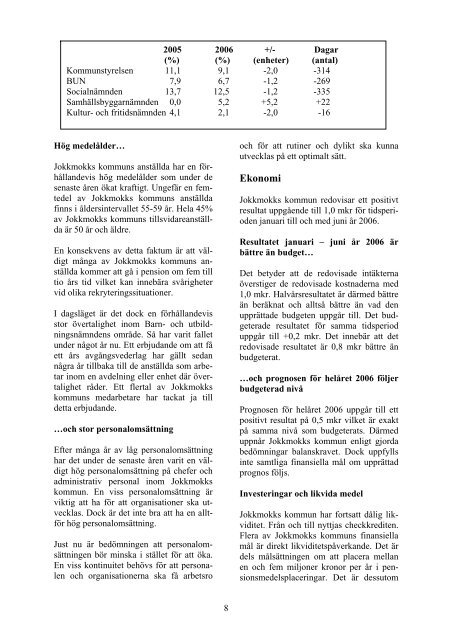 Balansräkning mot budget 2006 - Jokkmokks kommun