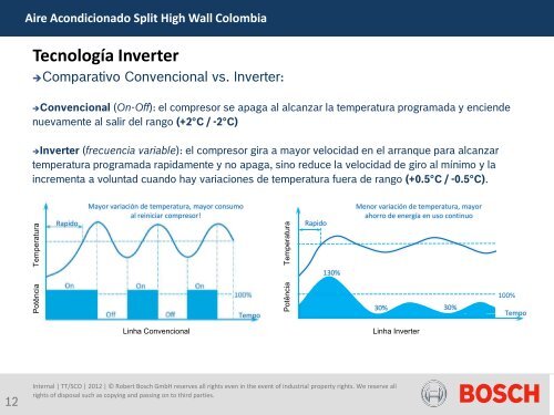 Aire Acondicionado Mini-Split: Información de Producto