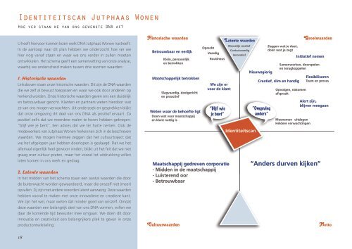 Ondernemingsplan Anders durven kijken - Jutphaas Wonen