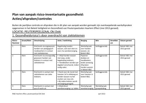Plan van aanpak Risico inventarisatie & evaluatie  Haarlem Effect