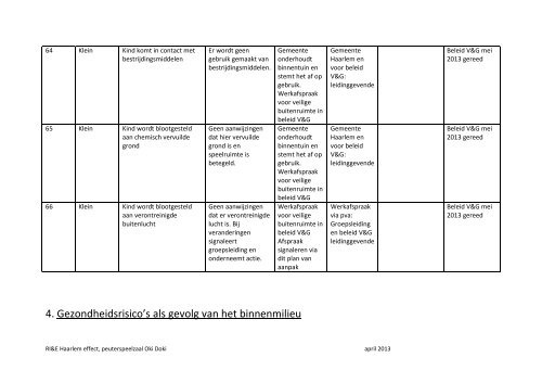 Plan van aanpak Risico inventarisatie & evaluatie ... - Haarlem Effect