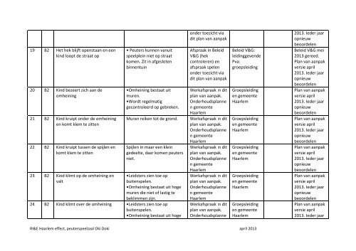 Plan van aanpak Risico inventarisatie & evaluatie ... - Haarlem Effect