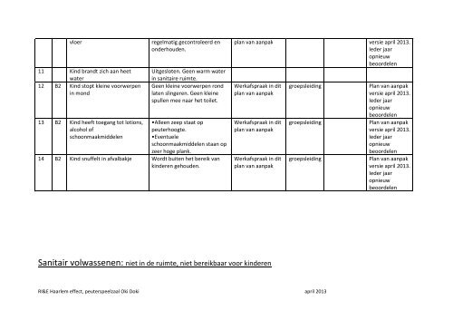 Plan van aanpak Risico inventarisatie & evaluatie ... - Haarlem Effect