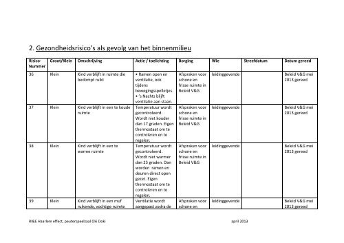 Plan van aanpak Risico inventarisatie & evaluatie ... - Haarlem Effect