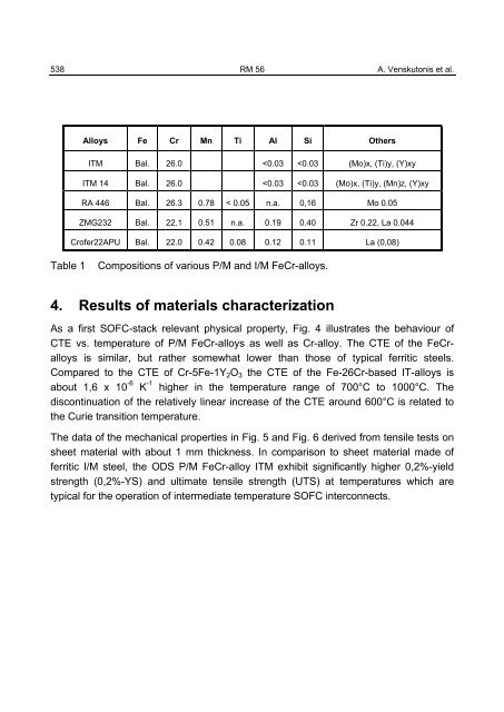 P/M Processing of ODS Cr- and Fecr-based alloys for Solid Oxide ...